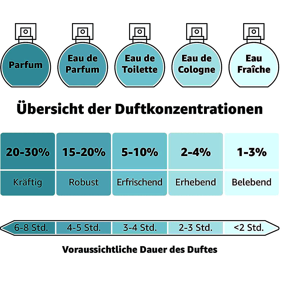 Helene Fischer Eau de Parfum For You, 50 ml