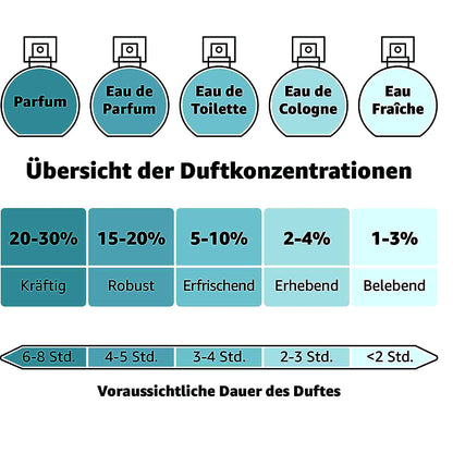 Helene Fischer Eau de Parfum For You, 50 ml